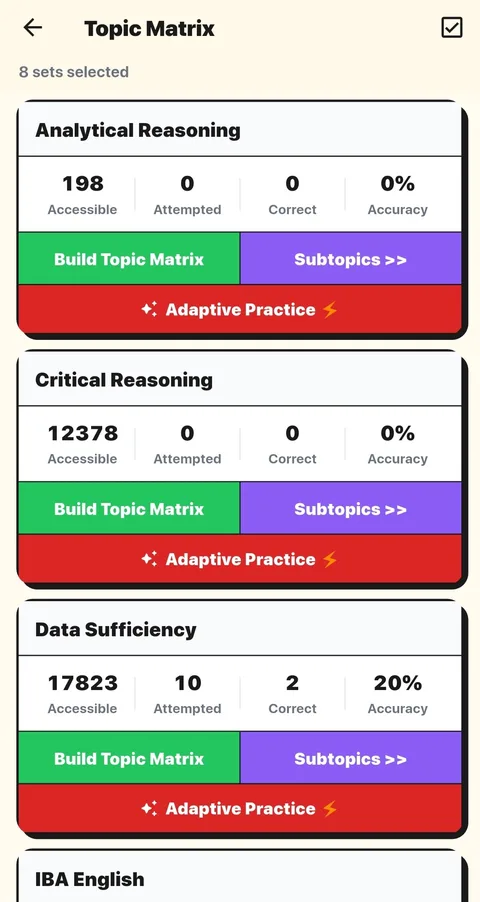 Real PrepNus Topic Matrix — per-topic accessible, attempted, correct and accuracy stats